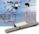 Network Timeserver NTS